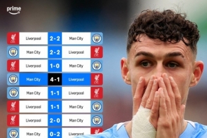 1胜4平3负！近8次在英超对阵利物浦，曼城仅取胜1场